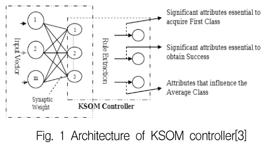 KCTSAD_2019_v14n4_701_f0001.png 이미지