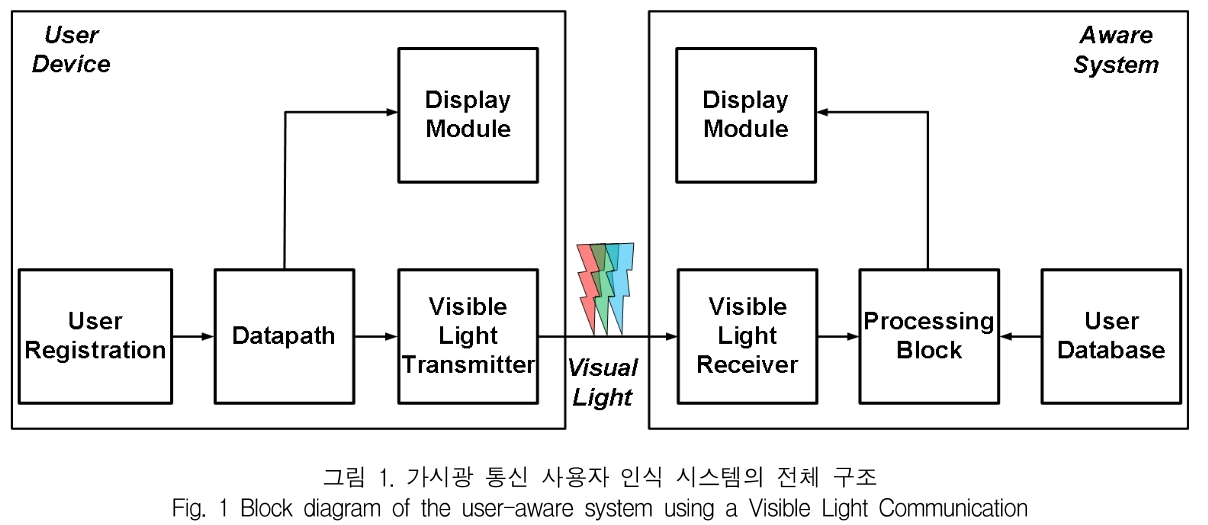 KCTSAD_2019_v14n4_715_f0001.png 이미지