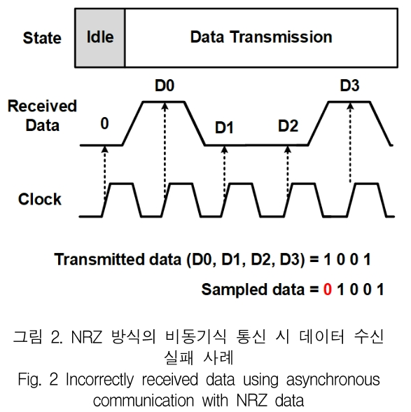 KCTSAD_2019_v14n4_715_f0002.png 이미지