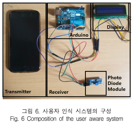 KCTSAD_2019_v14n4_715_f0005.png 이미지