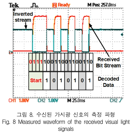 KCTSAD_2019_v14n4_715_f0007.png 이미지