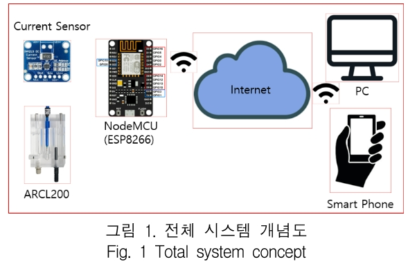 KCTSAD_2019_v14n4_723_f0001.png 이미지