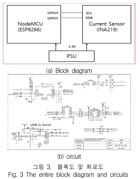 KCTSAD_2019_v14n4_723_f0003.png 이미지