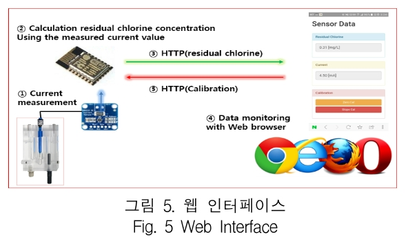 KCTSAD_2019_v14n4_723_f0005.png 이미지