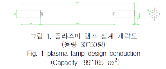 KCTSAD_2019_v14n4_761_f0001.png 이미지