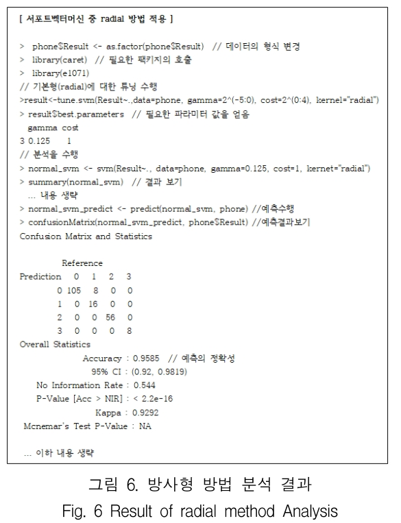 KCTSAD_2019_v14n4_775_f0006.png 이미지