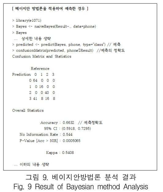 KCTSAD_2019_v14n4_775_f0009.png 이미지