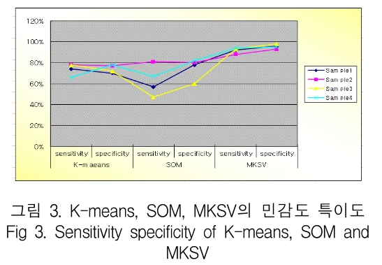 KCTSAD_2019_v14n4_781_f0003.png 이미지