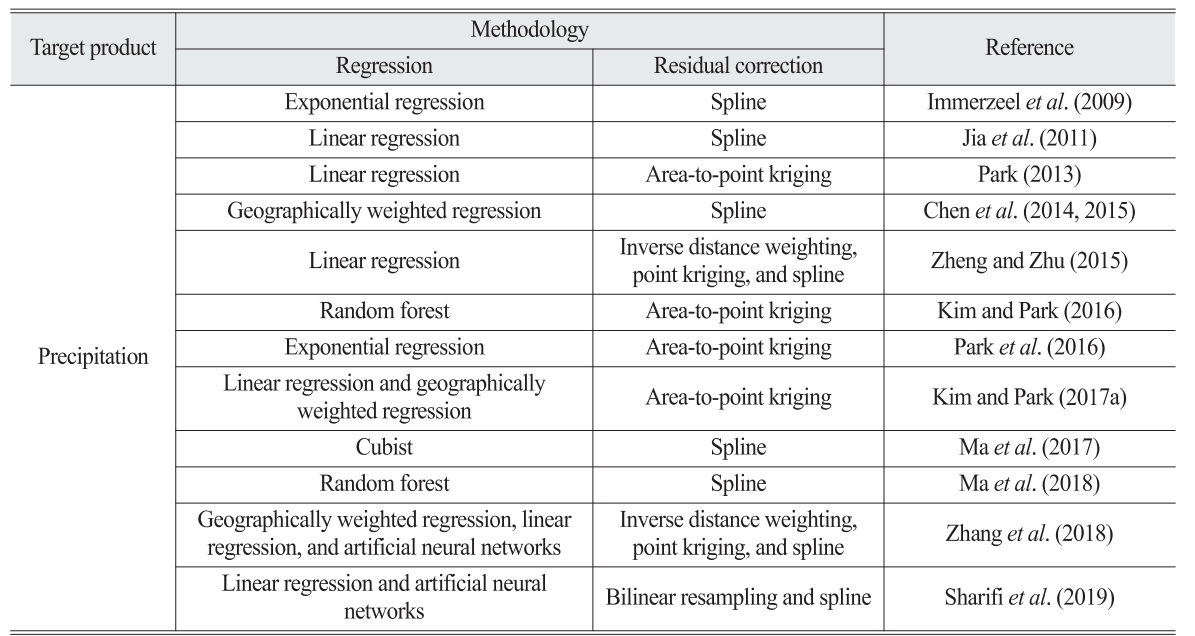 OGCSBN_2019_v35n4_589_t0001.png 이미지