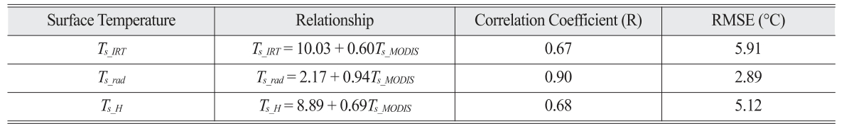 OGCSBN_2019_v35n4_609_t0002.png 이미지