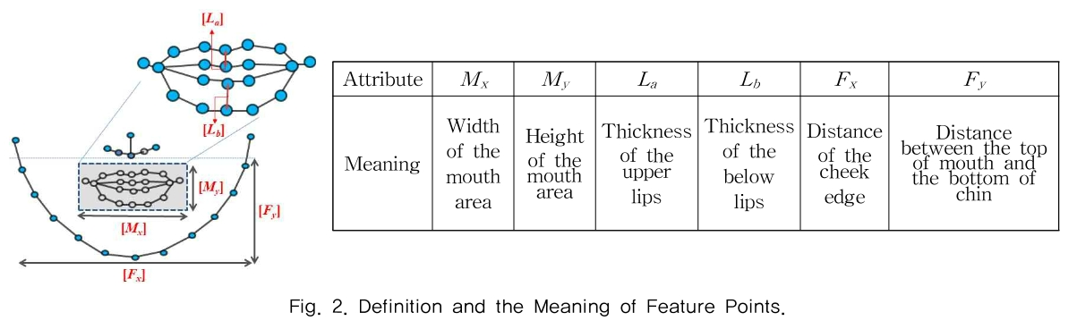 MTMDCW_2019_v22n8_852_f0002.png 이미지