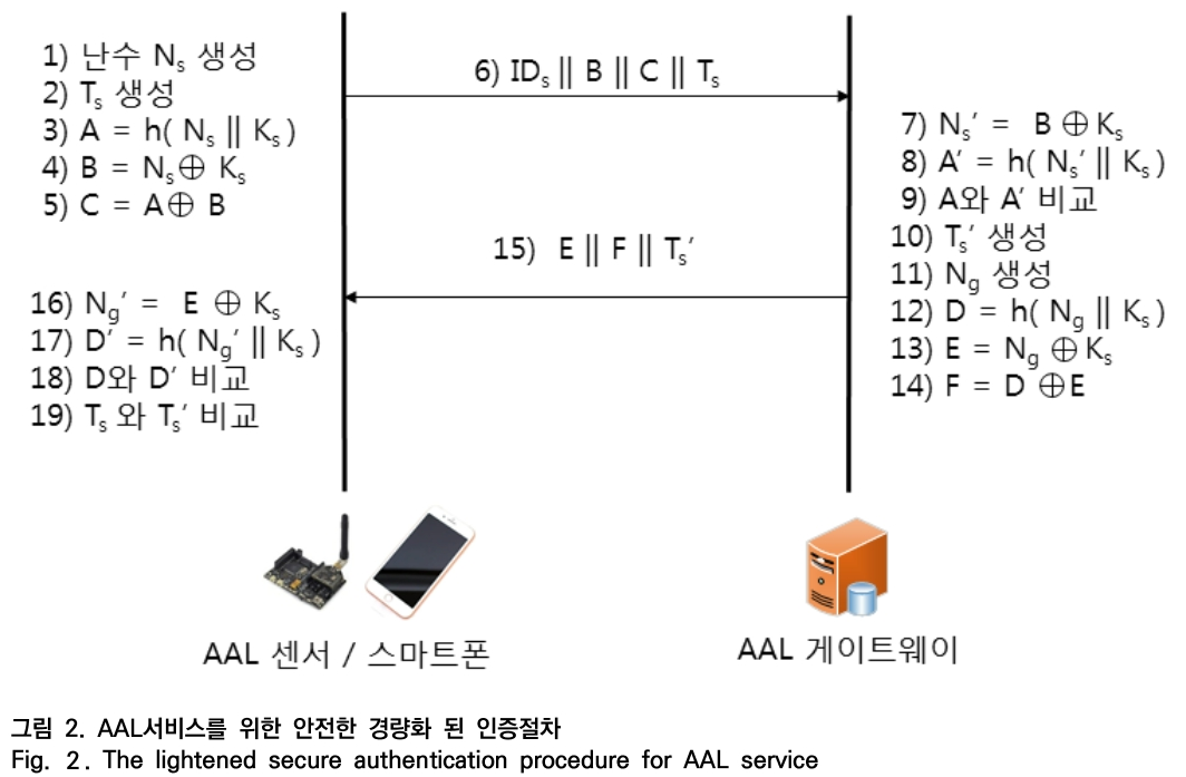 OTNBBE_2019_v19n4_77_f0002.png 이미지