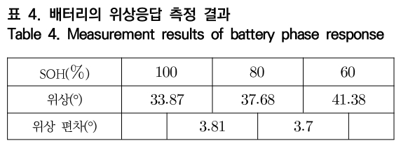 OTNBBE_2019_v19n4_99_t0004.png 이미지