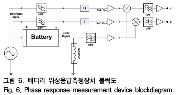 OTNBBE_2019_v19n4_99_f0005.png 이미지