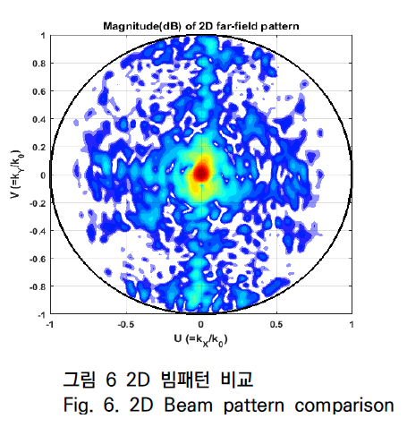 OTNBBE_2019_v19n4_105_f0006.png 이미지