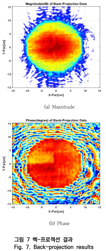 OTNBBE_2019_v19n4_105_f0007.png 이미지