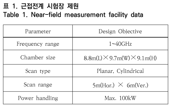 OTNBBE_2019_v19n4_105_t0001.png 이미지