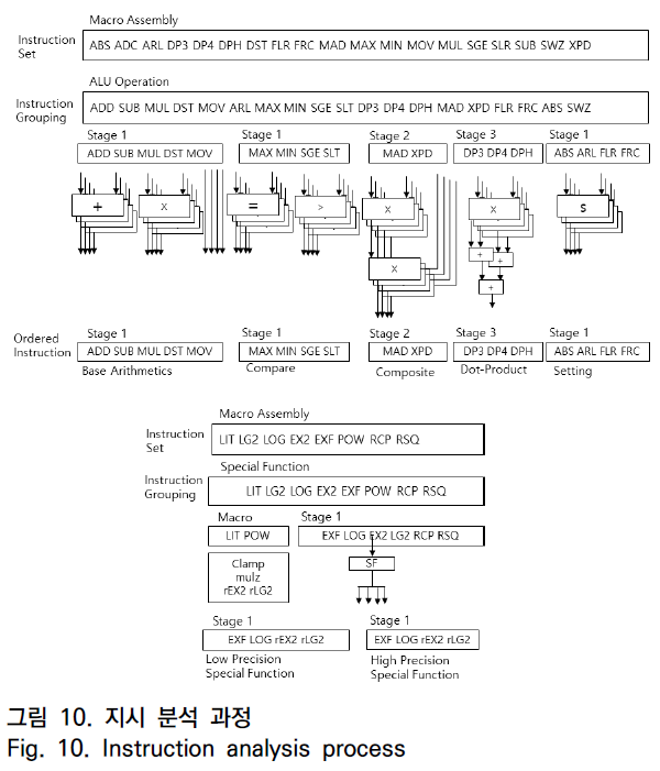 OTNBBE_2019_v19n4_119_f0010.png 이미지