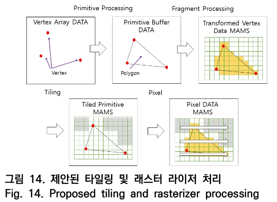 OTNBBE_2019_v19n4_119_f0013.png 이미지