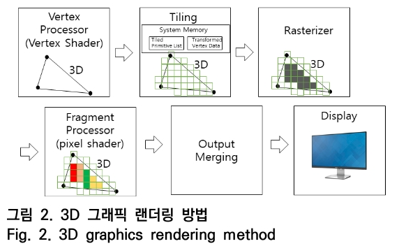 OTNBBE_2019_v19n4_119_f0002.png 이미지