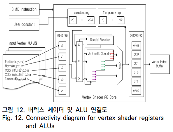 OTNBBE_2019_v19n4_119_f0022.png 이미지