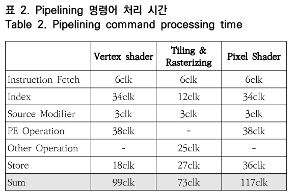 OTNBBE_2019_v19n4_119_t0002.png 이미지