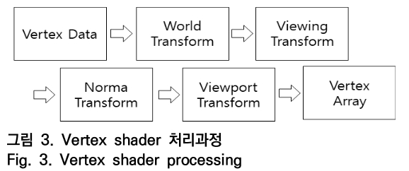 OTNBBE_2019_v19n4_119_f0003.png 이미지