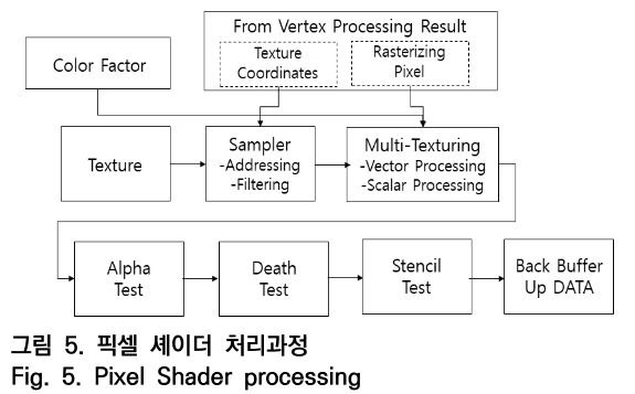 OTNBBE_2019_v19n4_119_f0005.png 이미지