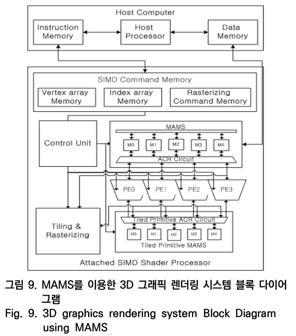 OTNBBE_2019_v19n4_119_f0009.png 이미지