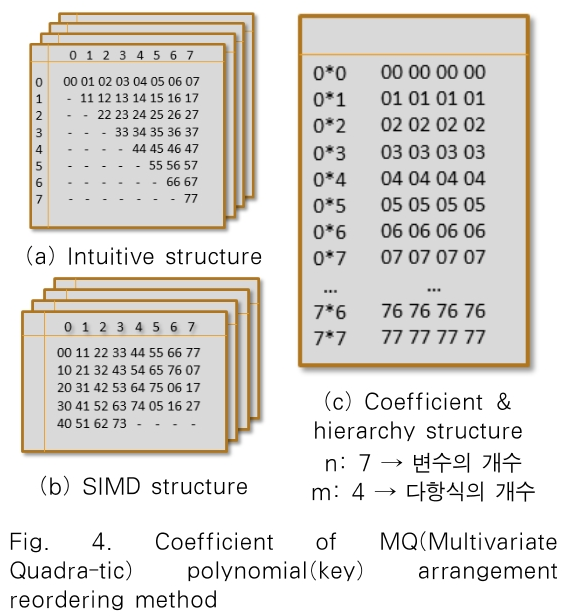 JBBHCB_2019_v29n4_697_f0004.png 이미지