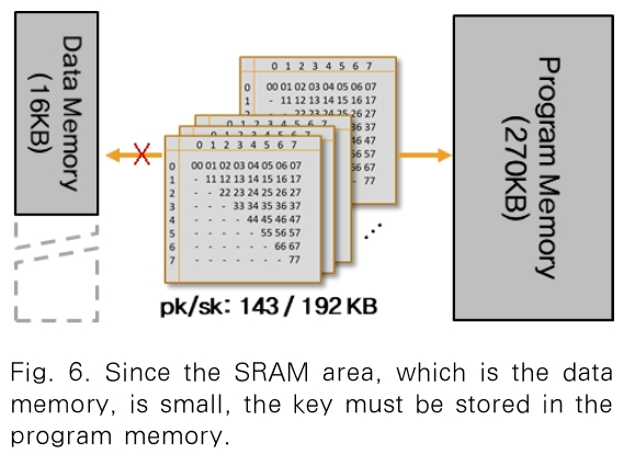 JBBHCB_2019_v29n4_697_f0006.png 이미지