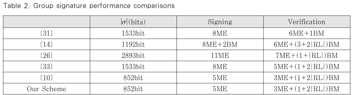 JBBHCB_2019_v29n4_753_t0002.png 이미지