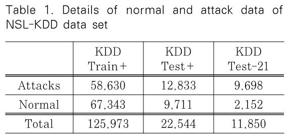 JBBHCB_2019_v29n4_795_t0001.png 이미지