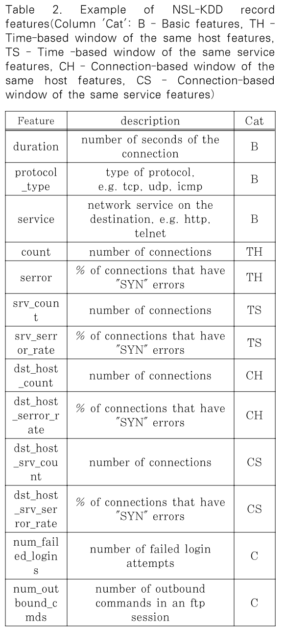 JBBHCB_2019_v29n4_795_t0002.png 이미지