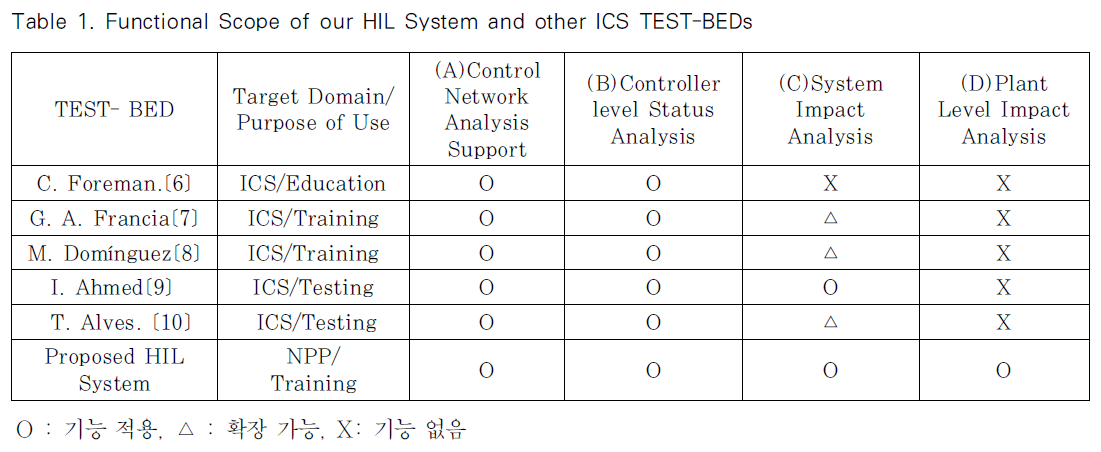 JBBHCB_2019_v29n4_867_t0001.png 이미지