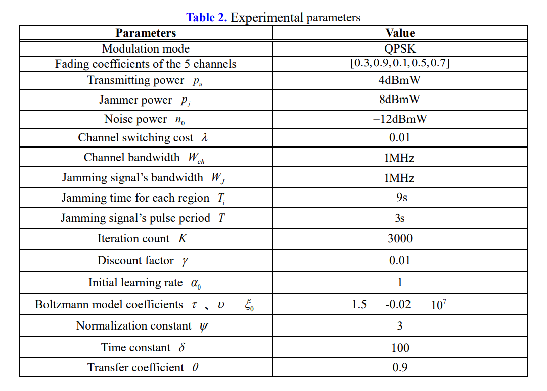 table 2.png 이미지