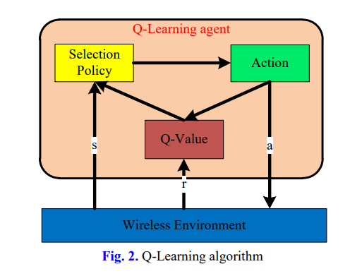 fig 2.png 이미지