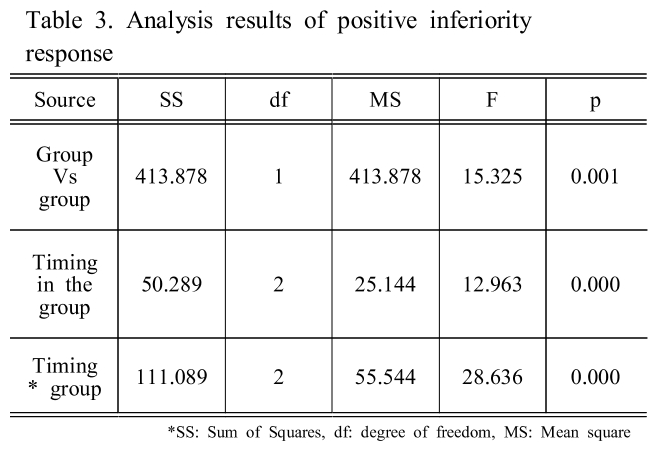 BSSHB5_2019_v13n4_557_t0003.png 이미지