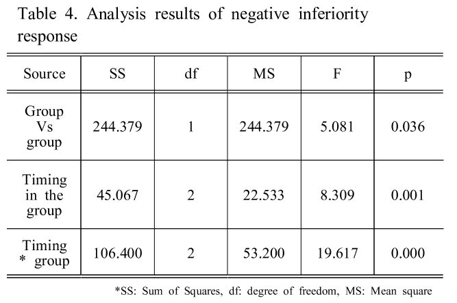 BSSHB5_2019_v13n4_557_t0004.png 이미지