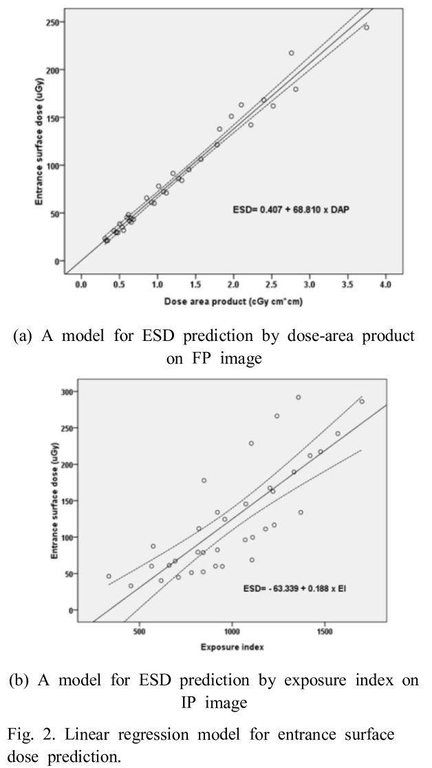 BSSHB5_2019_v13n4_573_f0003.png 이미지