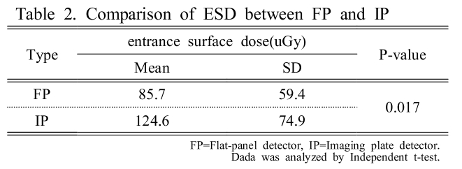 BSSHB5_2019_v13n4_573_t0002.png 이미지