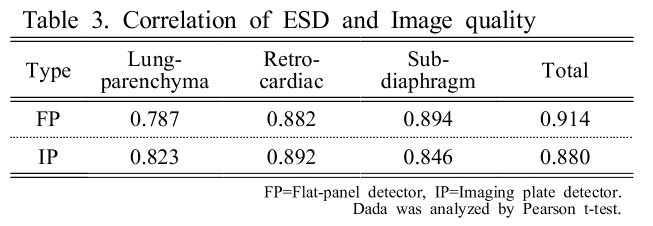 BSSHB5_2019_v13n4_573_t0003.png 이미지