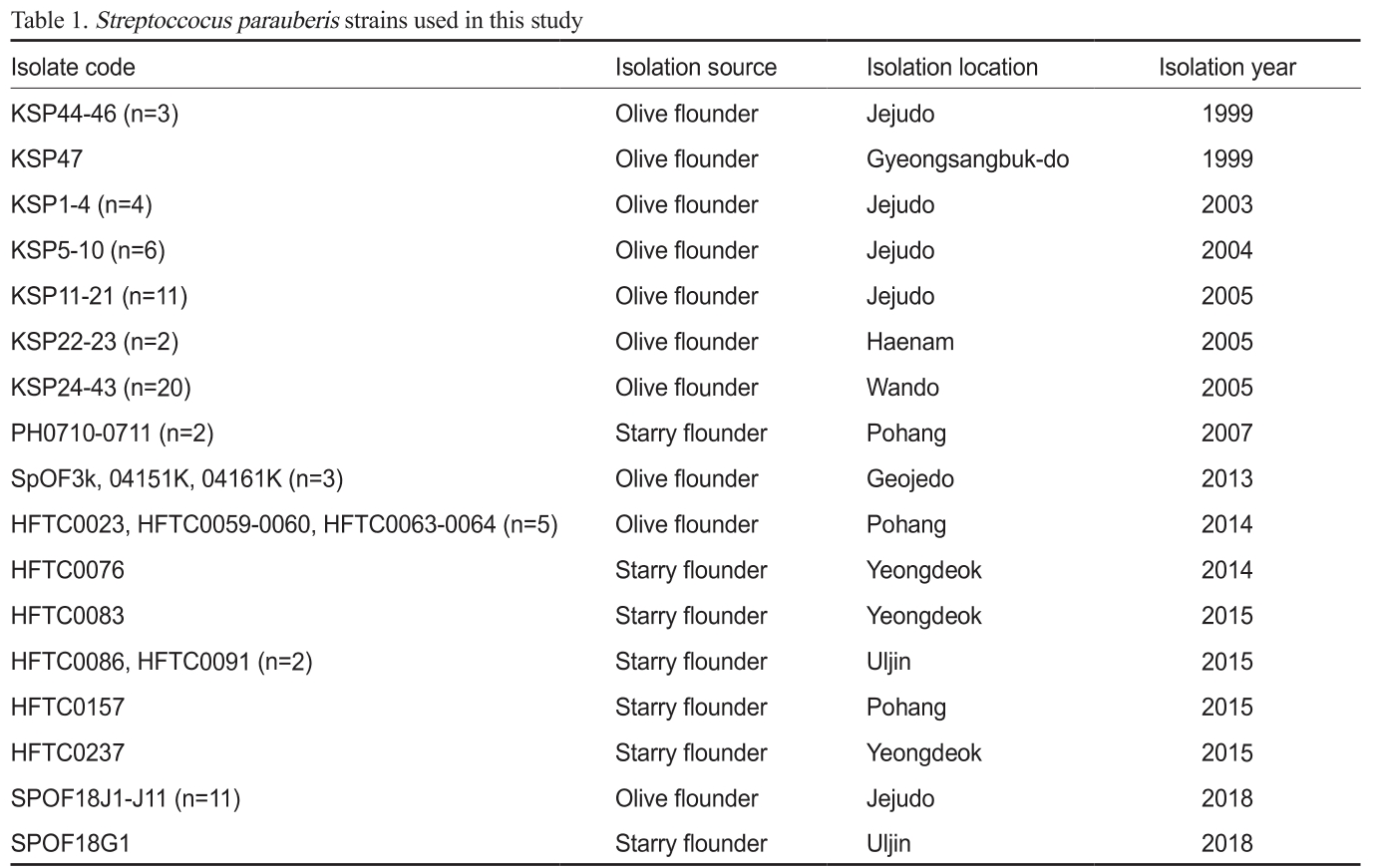 KSSHBC_2019_v52n4_382_t0001.png 이미지