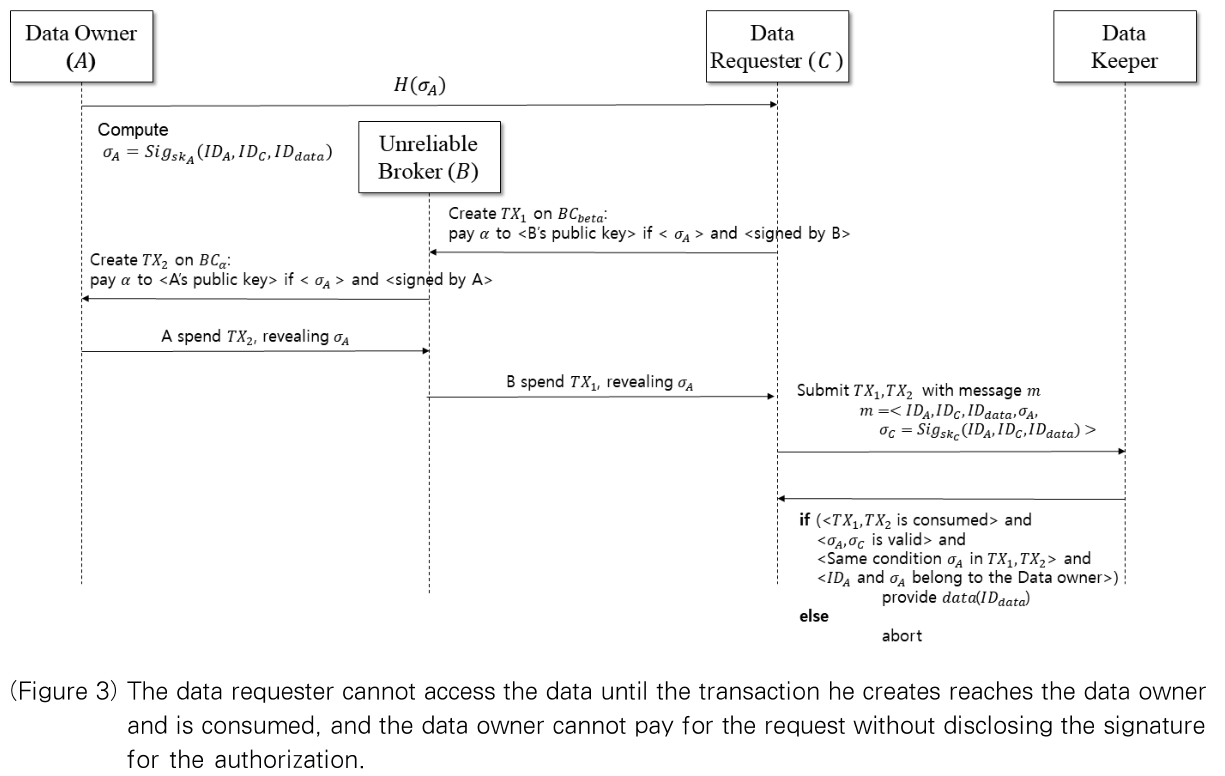 OTJBCD_2019_v20n4_1_f0003.png 이미지