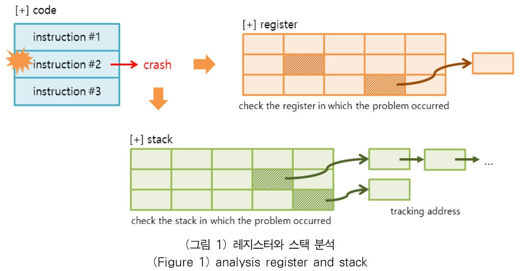 OTJBCD_2019_v20n4_13_f0001.png 이미지