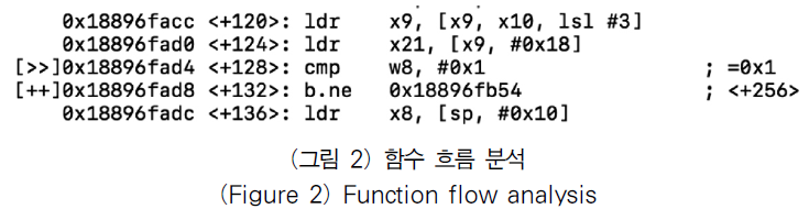 OTJBCD_2019_v20n4_13_f0002.png 이미지