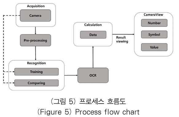 OTJBCD_2019_v20n4_29_f0005.png 이미지