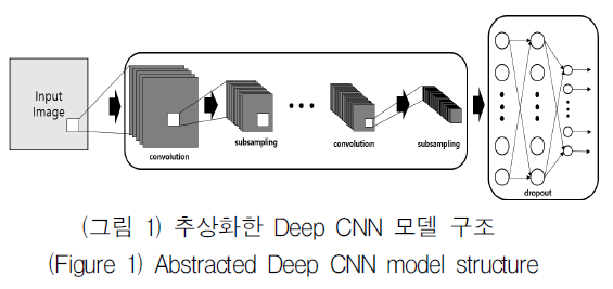 OTJBCD_2019_v20n4_39_f0001.png 이미지