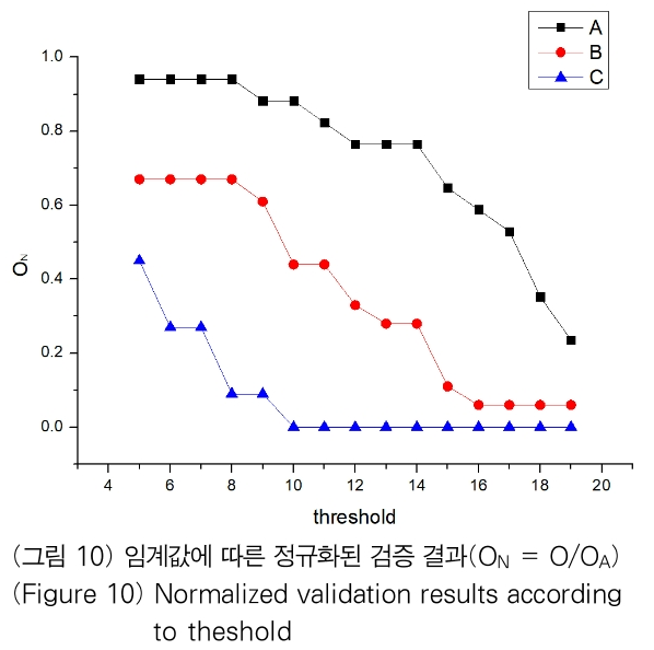 OTJBCD_2019_v20n4_39_f0010.png 이미지