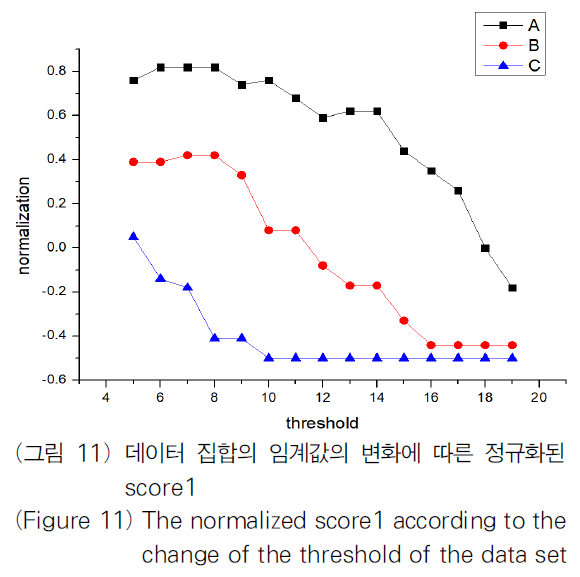 OTJBCD_2019_v20n4_39_f0011.png 이미지